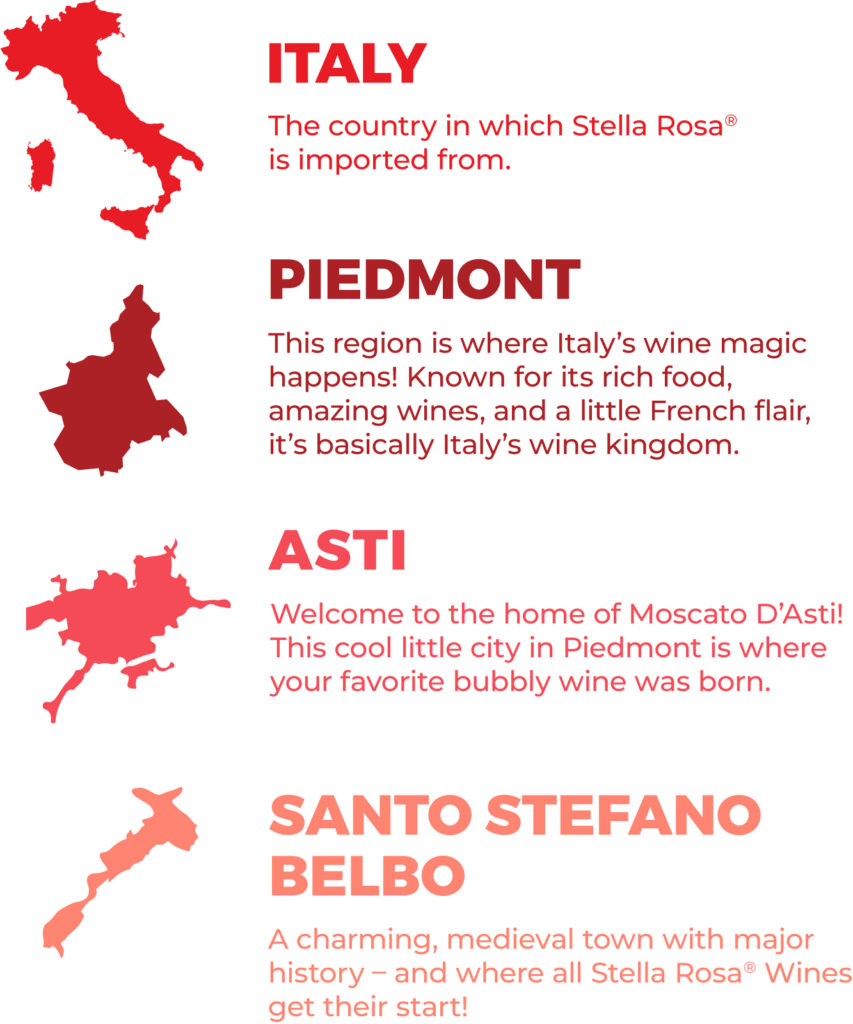 Region description